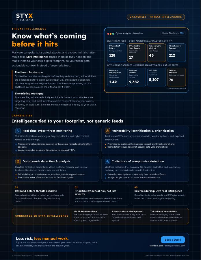 Threat Intelligence data sheet cover