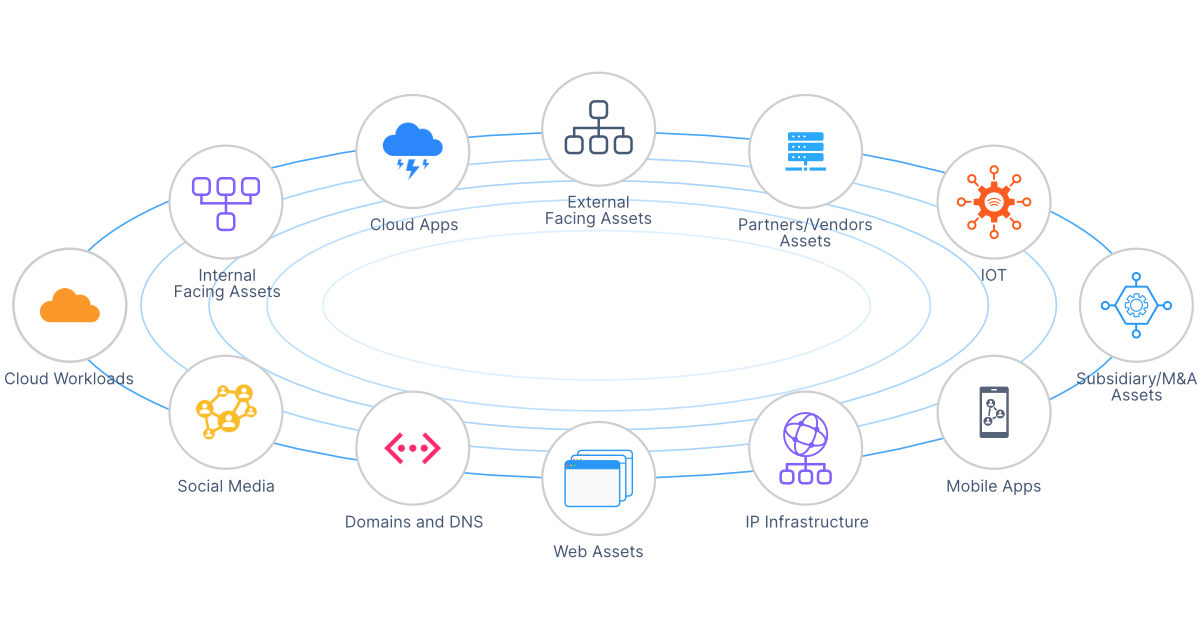 Navigating Digital Transformations: Managing Opportunities and Risks