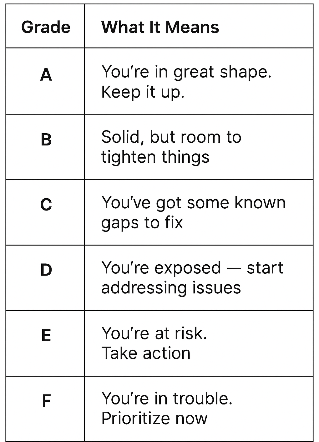 The Risk Scorecard Explained: What The Numbers Mean