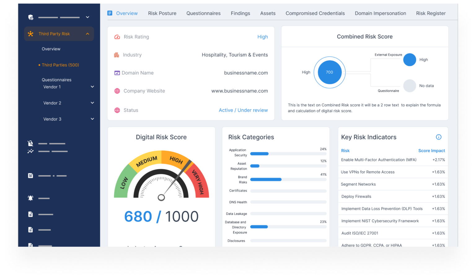 The Risk Scorecard Explained: The