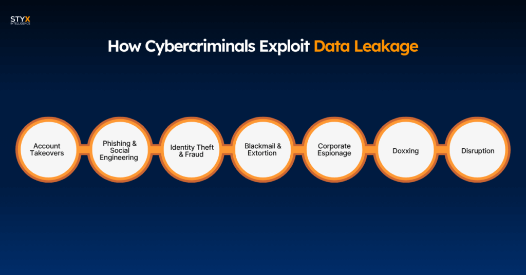how cybercriminal take advantage of data leakage