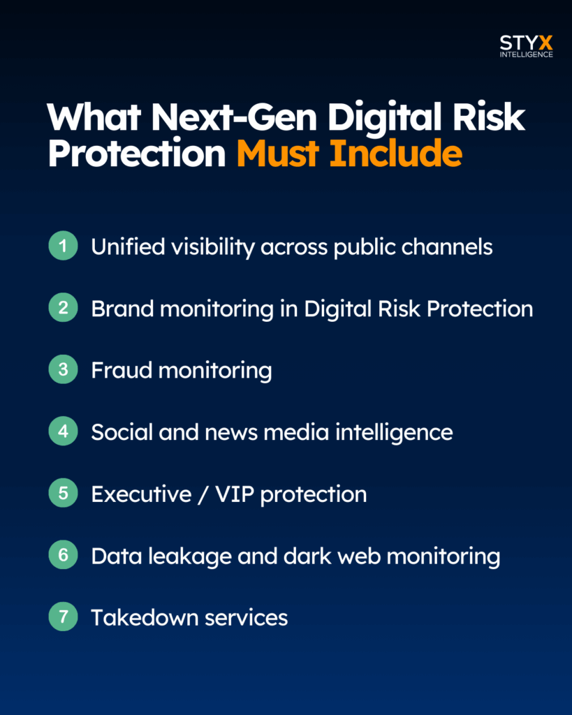 The future of digital risk protection: What it must include.